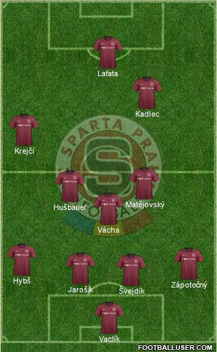 Sparta Prague Formation 2013