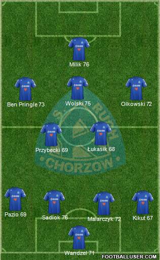 Ruch Chorzow Formation 2013