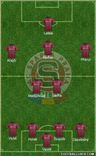 Sparta Prague Formation 2013