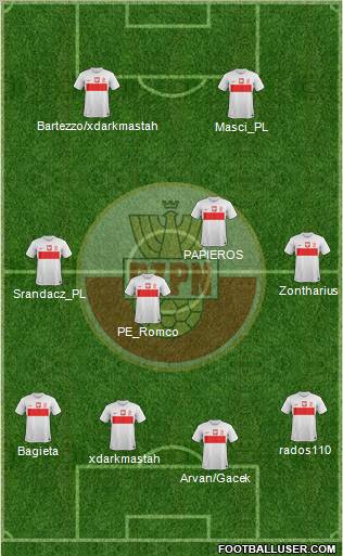 Poland Formation 2013