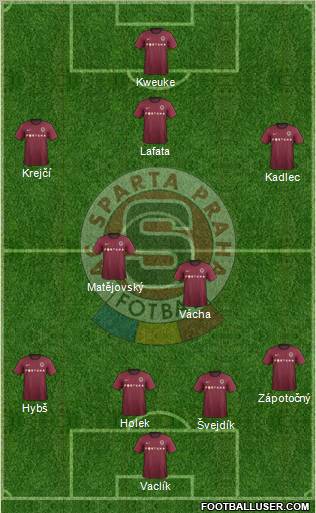 Sparta Prague Formation 2013