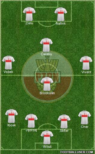 Poland Formation 2013