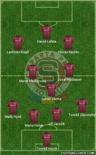 Sparta Prague Formation 2013