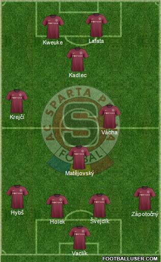 Sparta Prague Formation 2013