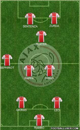 AFC Ajax Formation 2013