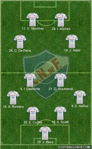 Club Nacional de Football Formation 2013