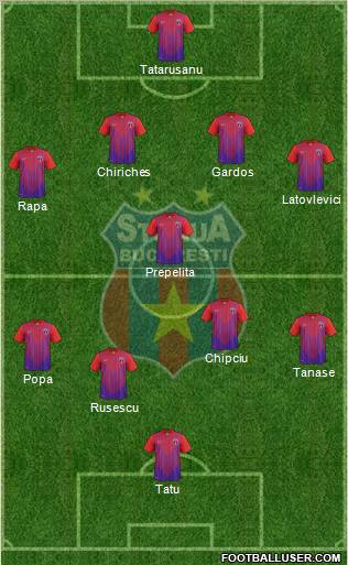 FC Steaua Bucharest Formation 2013