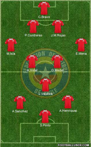 Chile Formation 2013