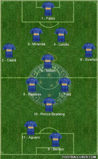 Cruzeiro EC Formation 2013