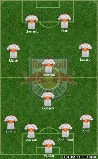 FC Salzburg Formation 2013