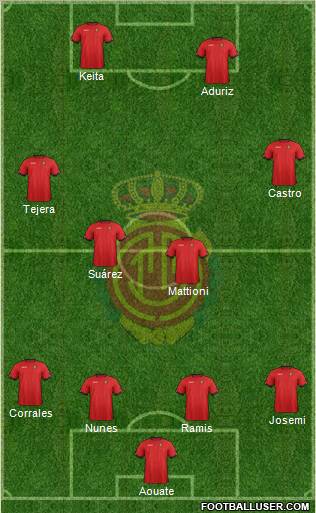 R.C.D. Mallorca S.A.D. Formation 2013