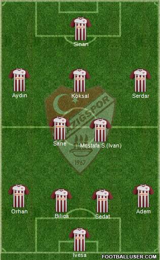 Elazigspor Formation 2013