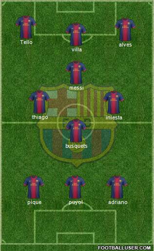 F.C. Barcelona B Formation 2013