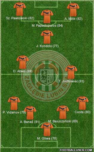 Zaglebie Lubin Formation 2013