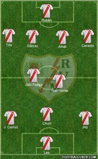 Rayo Vallecano de Madrid S.A.D. Formation 2013