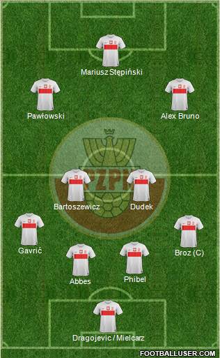 Poland Formation 2013