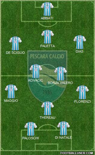 Pescara Formation 2013