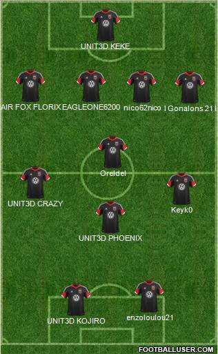 D.C. United Formation 2013