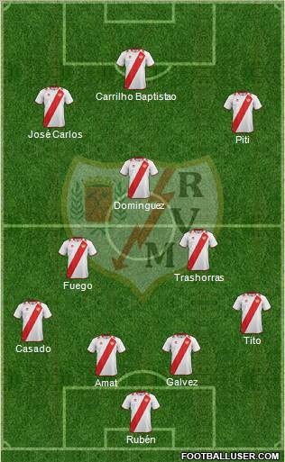 Rayo Vallecano de Madrid S.A.D. Formation 2013