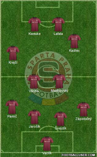 Sparta Prague Formation 2013