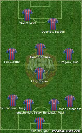 CSKA Moscow Formation 2013