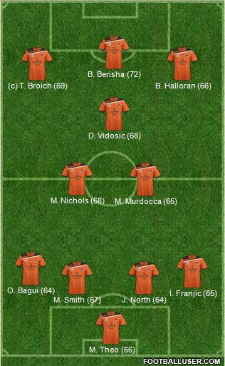 Queensland Roar FC Formation 2013