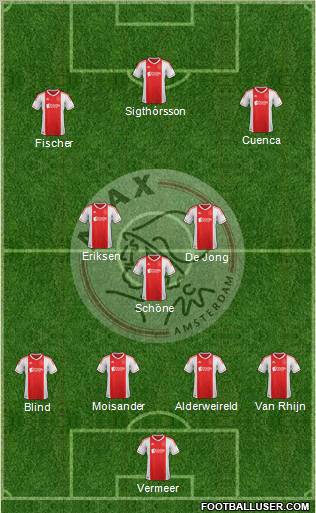 AFC Ajax Formation 2013