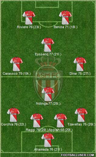 AS Monaco FC Formation 2013