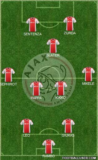 AFC Ajax Formation 2013