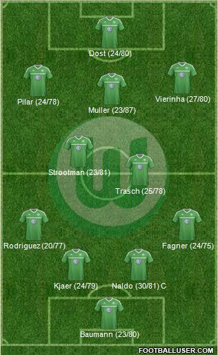 VfL Wolfsburg Formation 2013