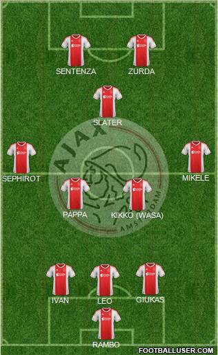 AFC Ajax Formation 2013