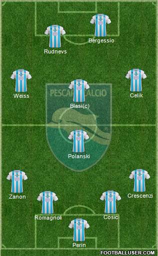 Pescara Formation 2013