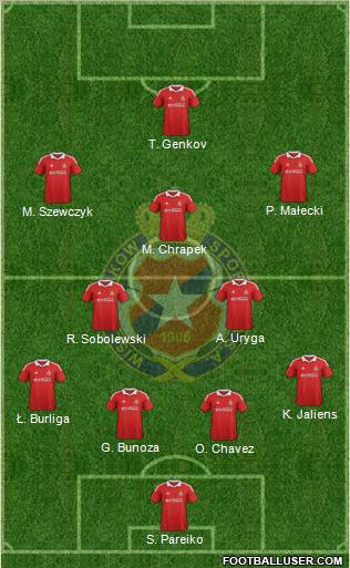 Wisla Krakow Formation 2013