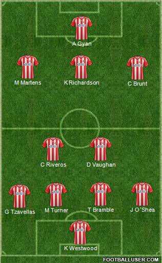 Sunderland Formation 2013