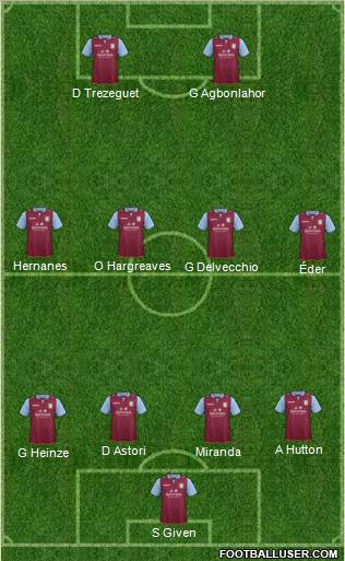 Aston Villa Formation 2013