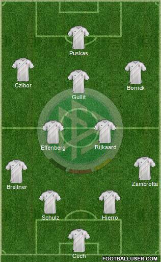 Germany Formation 2013