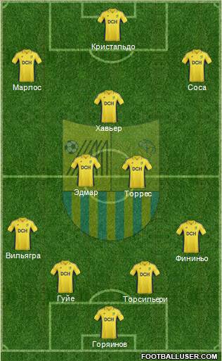 Metalist Kharkiv Formation 2013