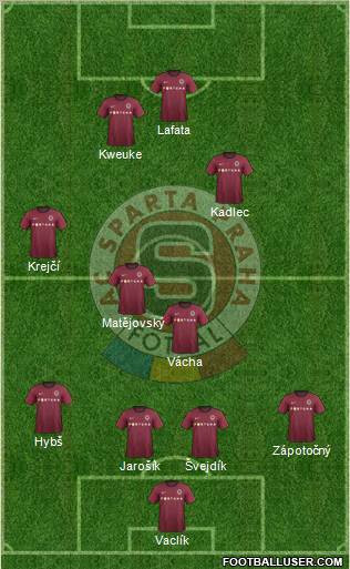 Sparta Prague Formation 2013