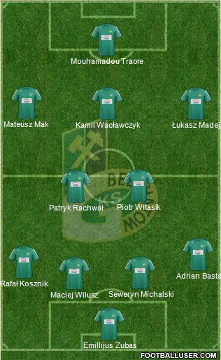 GKS Belchatow Formation 2013