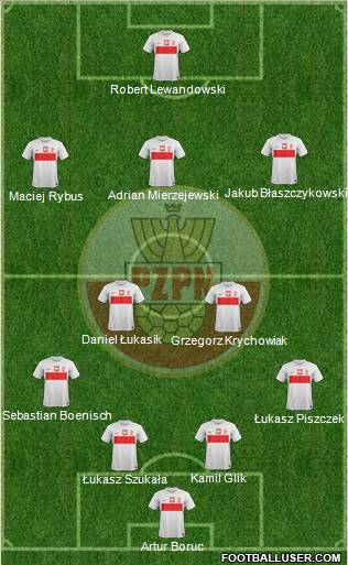 Poland Formation 2013