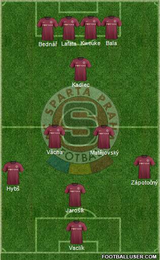 Sparta Prague Formation 2013