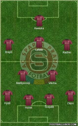 Sparta Prague Formation 2013