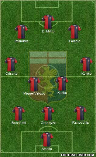 Genoa Formation 2013