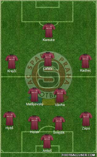 Sparta Prague Formation 2013