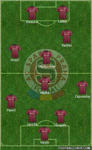 Sparta Prague Formation 2013