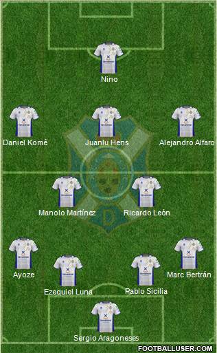 C.D. Tenerife S.A.D. Formation 2013