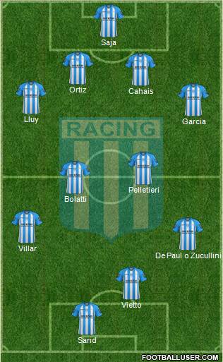 Racing Club Formation 2013