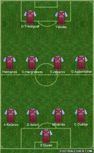 Aston Villa Formation 2013