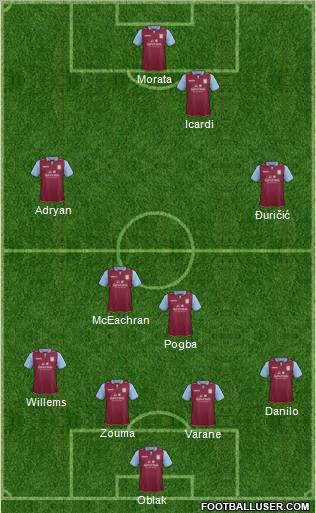 Aston Villa Formation 2013