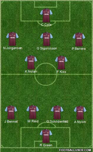 West Ham United Formation 2013